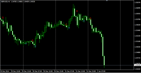 Buyers sellers indicator forex