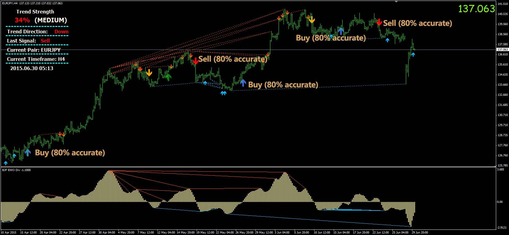 Arrow Forex Signal No Repaint Free Download. Use 3 indicators to