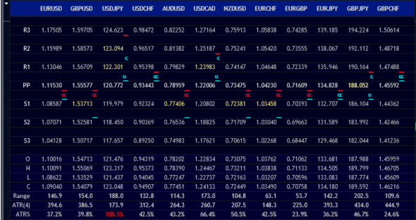 Downoad Multi Pair Pivot Point Levels and ATR Indicator For Mt4