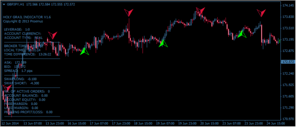 Download Magic Grail Indicator For Mt4