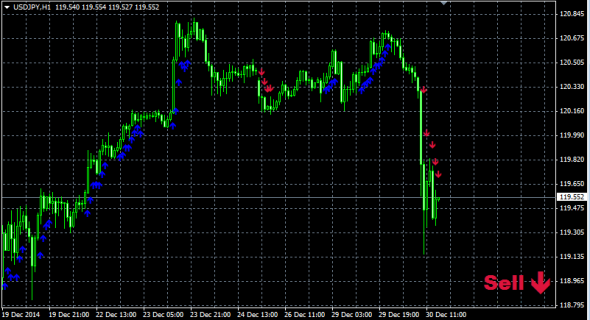 scalping indicators forex