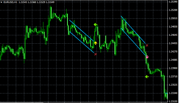 Forex breakout indicator