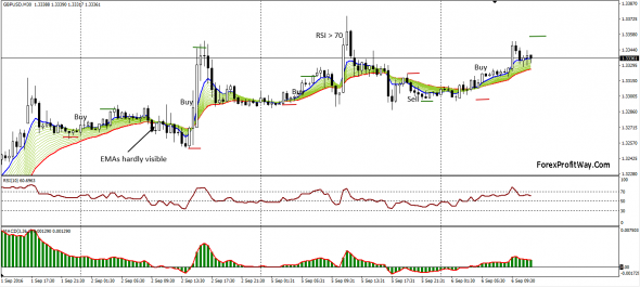 21 ema trading system