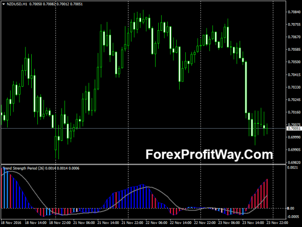 Best forex trend indicator