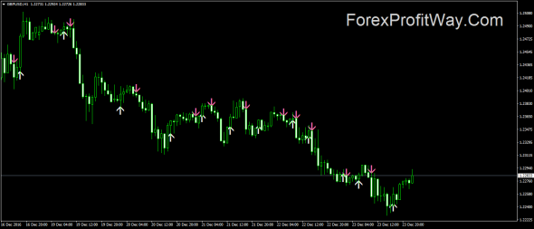 Download Forex ADX Cross Hull Style Indicator For Mt4