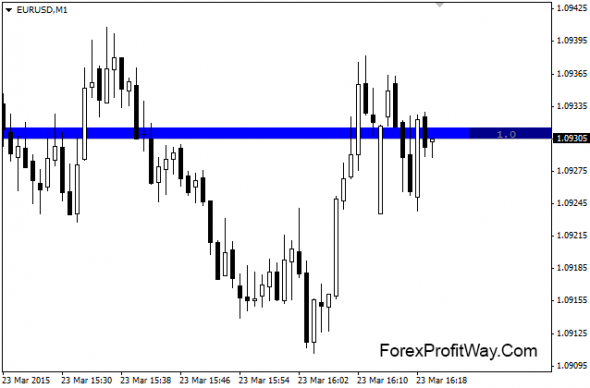 Spreads forex renta 4