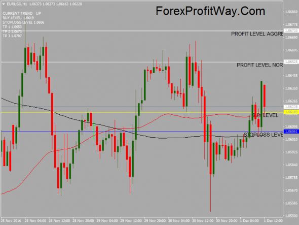 fibonacci trading system