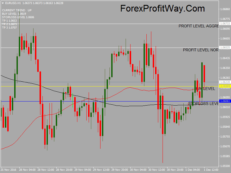 fibonacci system forex