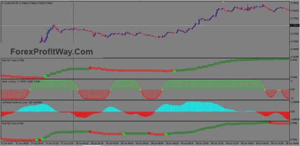 M5 forex indicator