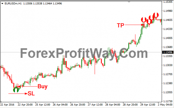 Download Marvin Non Repaint Buy Sell Signal Creator Indicator For Mt4
