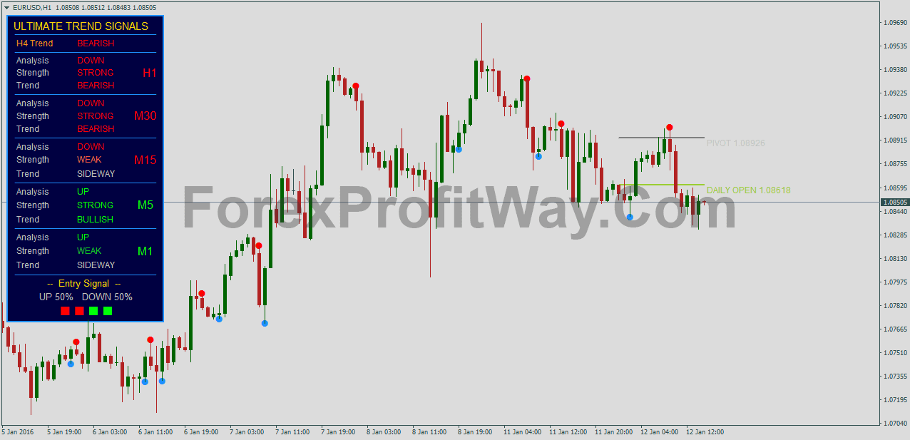 Forex Ultimate Trend Signals Mt4 Trading System Forex Mt4 Indicators