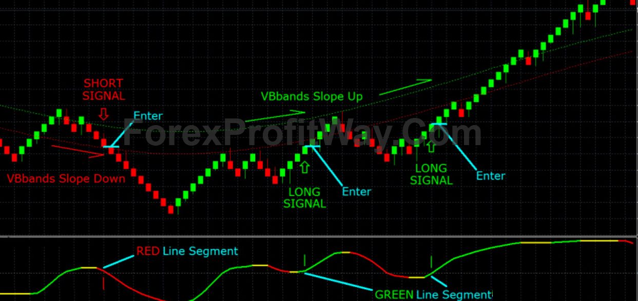 Renko Chart Indicator Mt4 Download