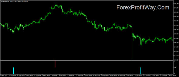 Unique forex indicator download