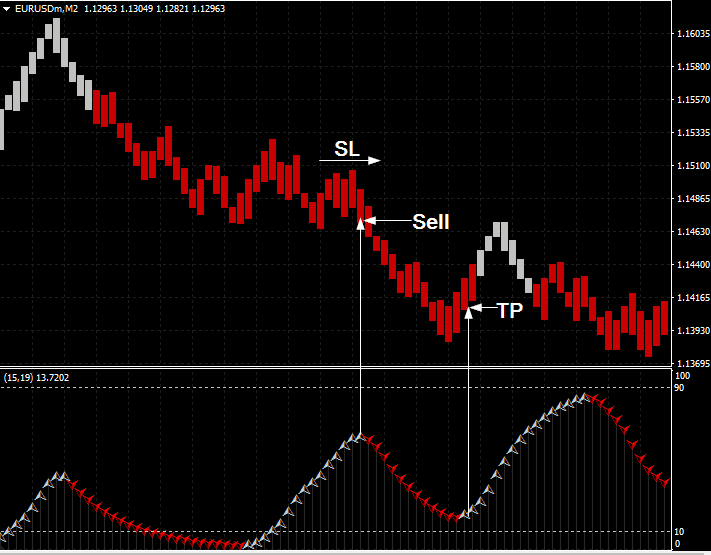 Renko Chart Indicator Free Download