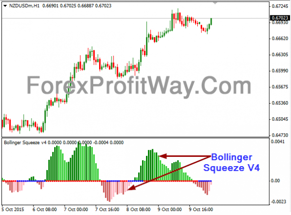 Bollinger bands squeeze