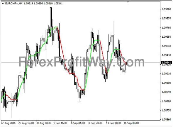 Download Buzzer Forex Indicator Mt4