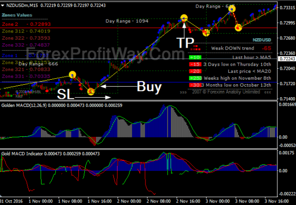 Forex trading system download