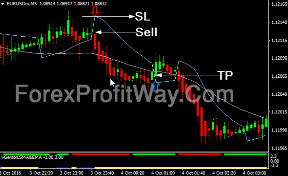 intraday trading indicators mt4