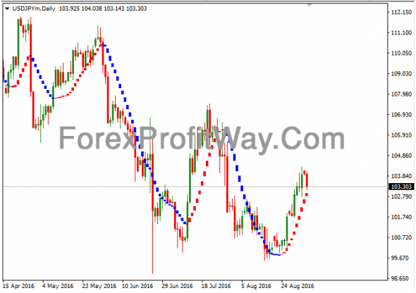Profit factor forex mt4