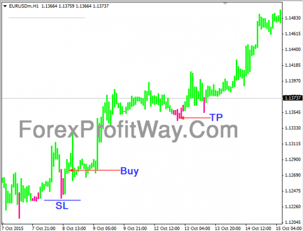 Download Pinkish Trend Forex Indicator Mt4