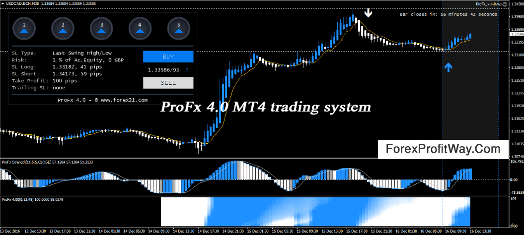 forex trading strategy profx 2.0