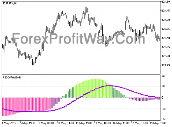 Rsioma forex indicator