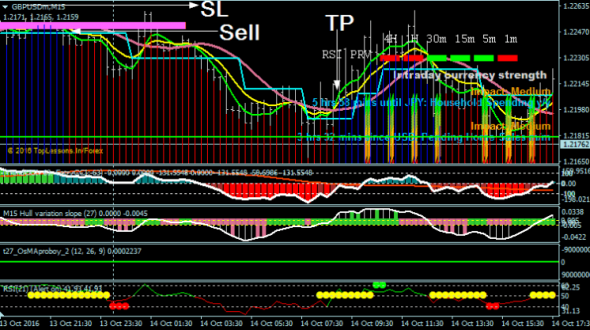 Download Forex Trend Striker Extreme Trading System For Mt4