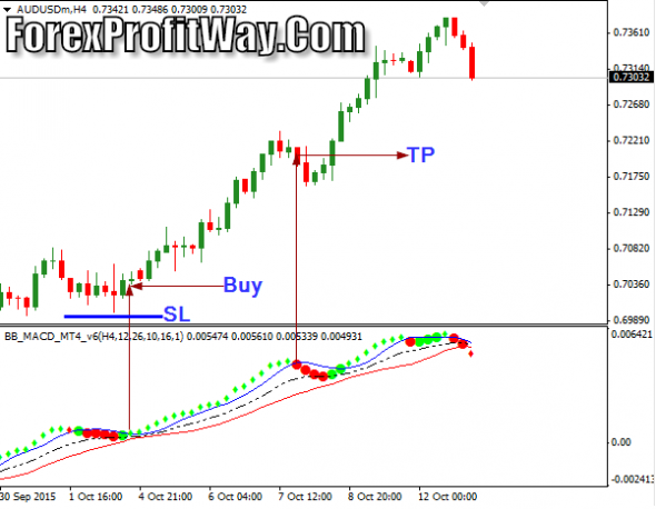 Forex profit way