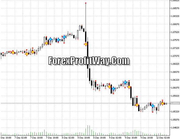 Dc forex broker
