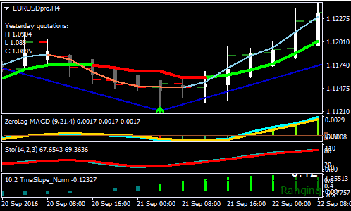 Binary Options Strategy