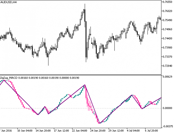 Forex time mt5
