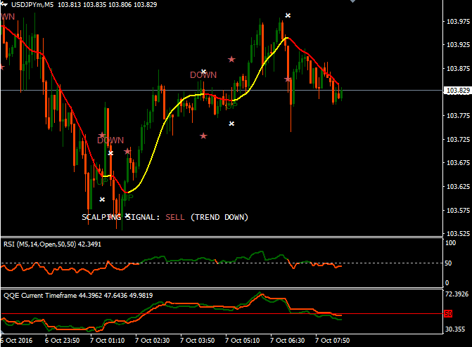 Download Ape Scalping Forex Trading System For Mt4 l Forex ...