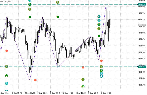 Forex time mt5 download