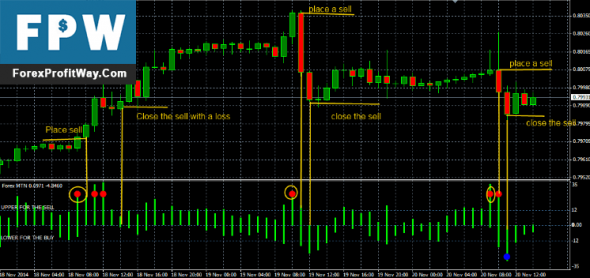 Forex mtn review