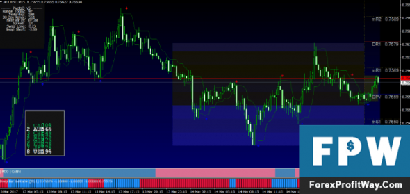 Download Pips Striker Forex Trading System Strategy For Mt4