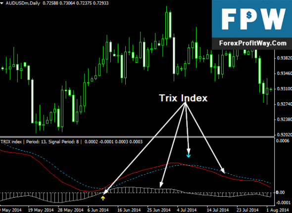 Mtf forex