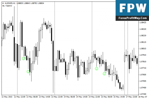 Download Pinbar Detector Forex Indicator For Mt4