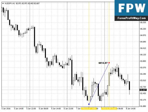 Download SBVolumeAvg Forex Indicator For Mt4