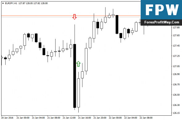 Streaming forex