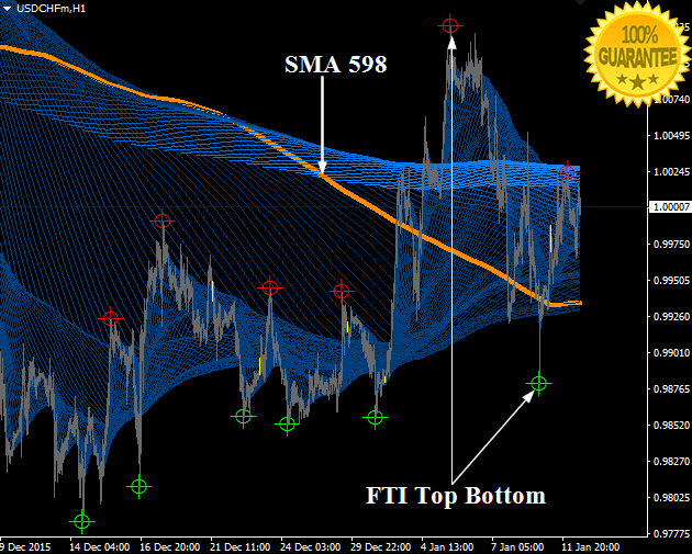 Moving average trading system backtesting