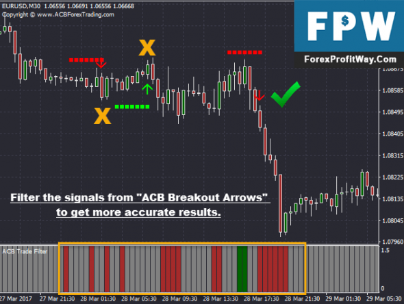 Swap forex mt4