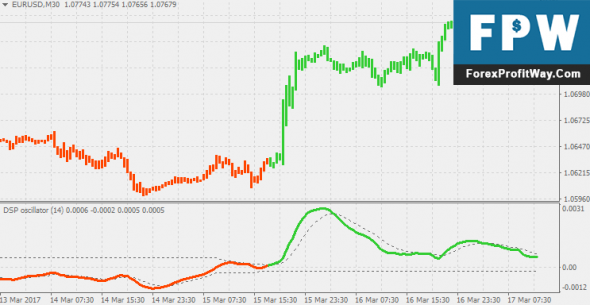 Price oscillator forex