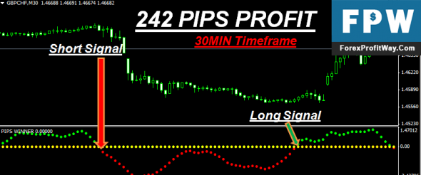 How to understand pips in forex
