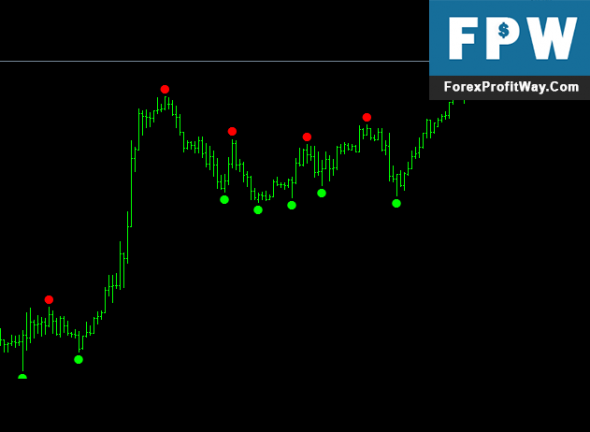 Forex entry point not repaint