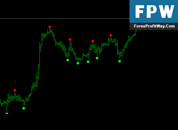 Download High Low Arrow Indi Forex Indicator For Mt4 ...