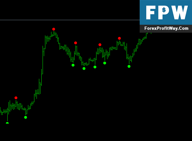 Forex arrow indicators