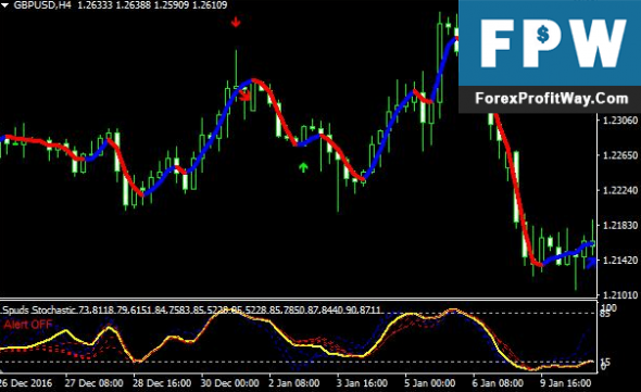 download contrasting models of