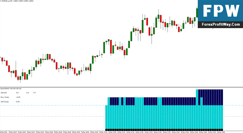 no spread forex trading