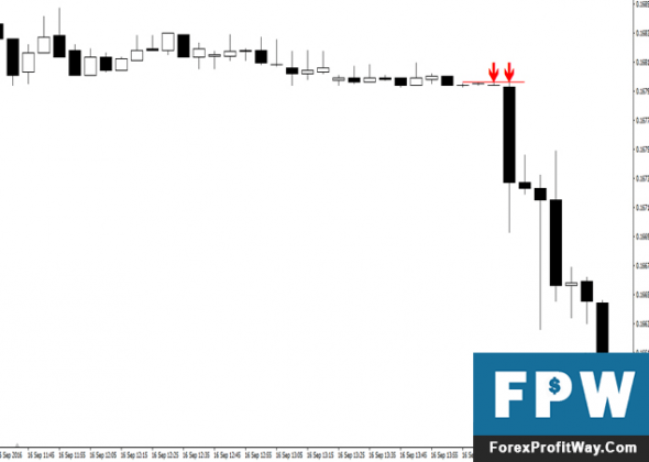 Forex iceberg order