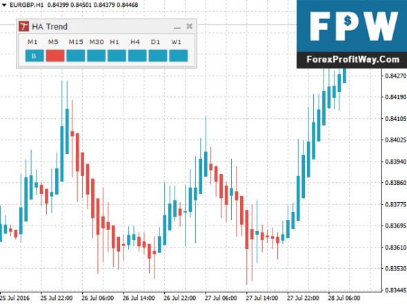 Easy forex metatrader download
